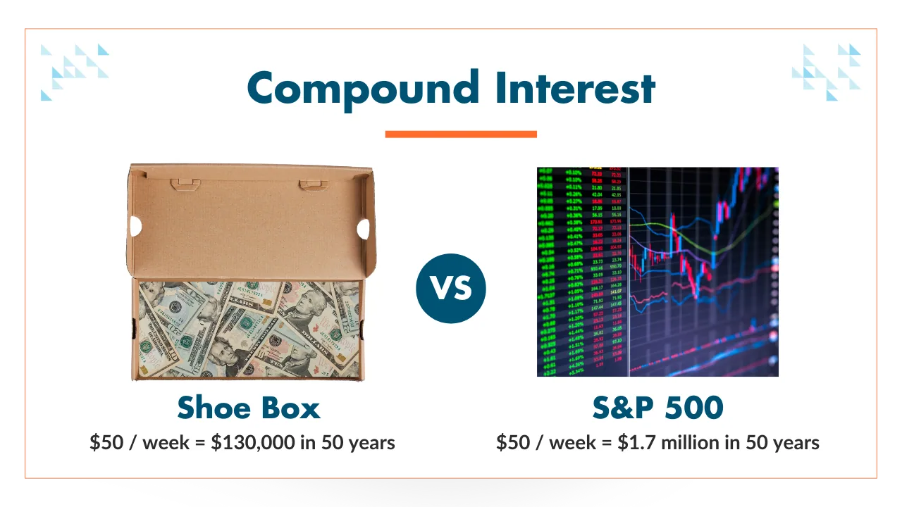 compound interest