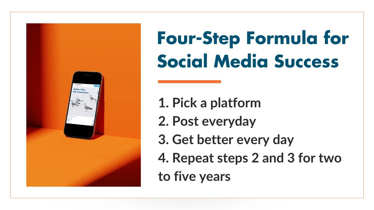 Four-step Formula for Social Media Success