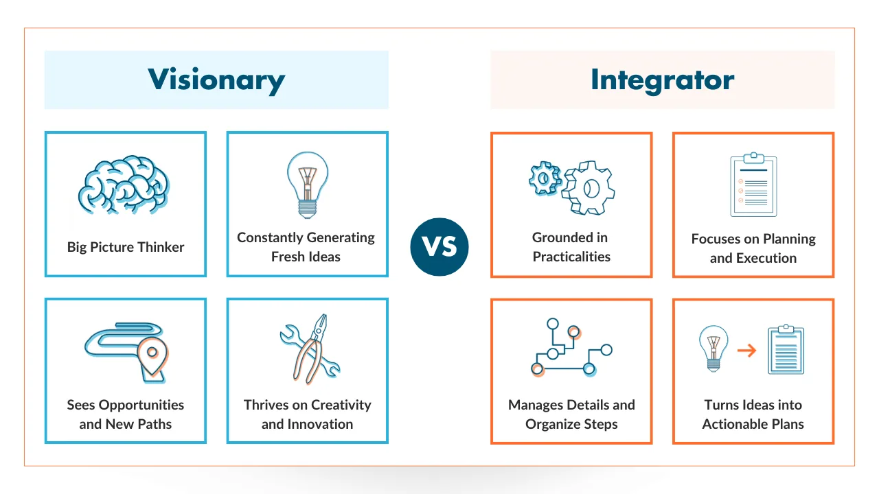 visionary versus integrator
