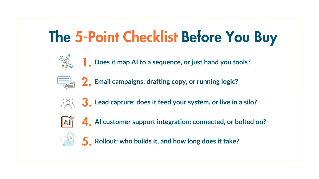 The 5-Point Checklist Before You Buy